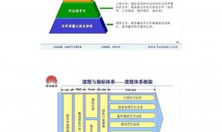 验厂质量体系文件有哪些 质量管理体系文件