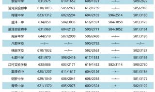 中考分数线差一分可不可能被录取 中考入学分数线