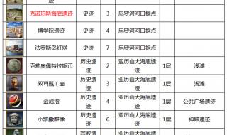 大航海时代4 大航海时代4