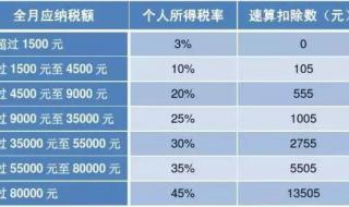 个人所得税速算扣除数怎么算的 个人所得税扣除标准表